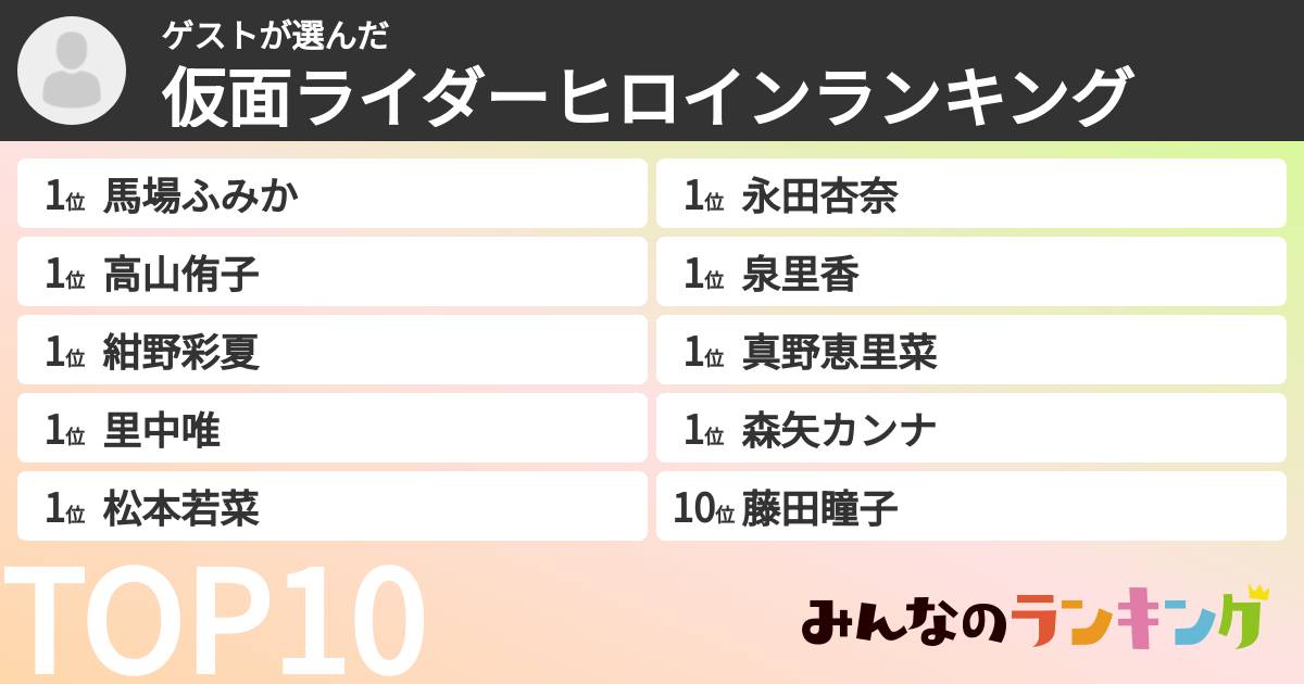 ゲストさんの「仮面ライダーヒロインランキング」