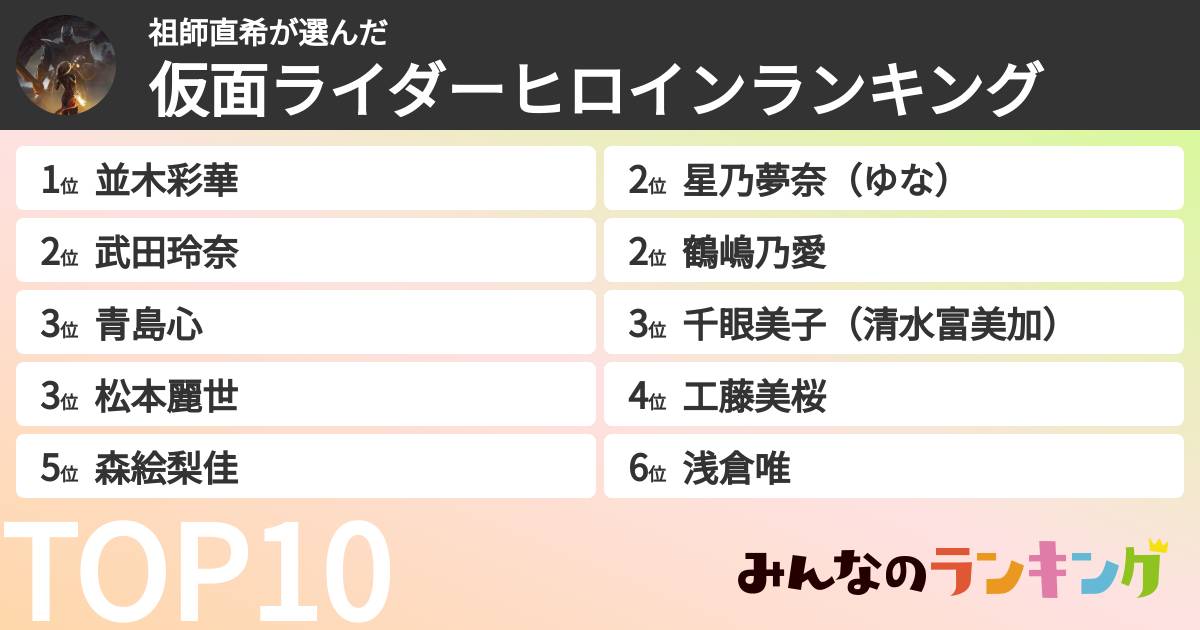 祖師直希さんの「仮面ライダーヒロインランキング」