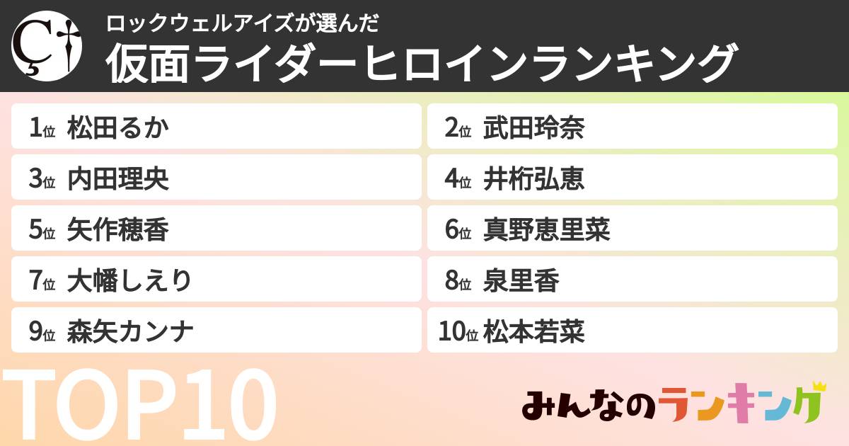 ロックウェルアイズさんの「仮面ライダーヒロインランキング」