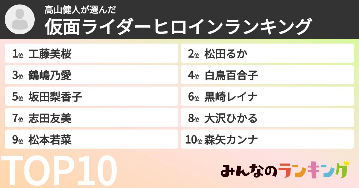 高山健人さんの「仮面ライダーヒロインランキング」