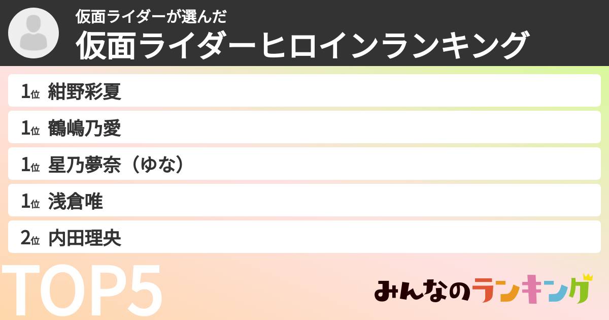 仮面ライダーさんの「仮面ライダーヒロインランキング」