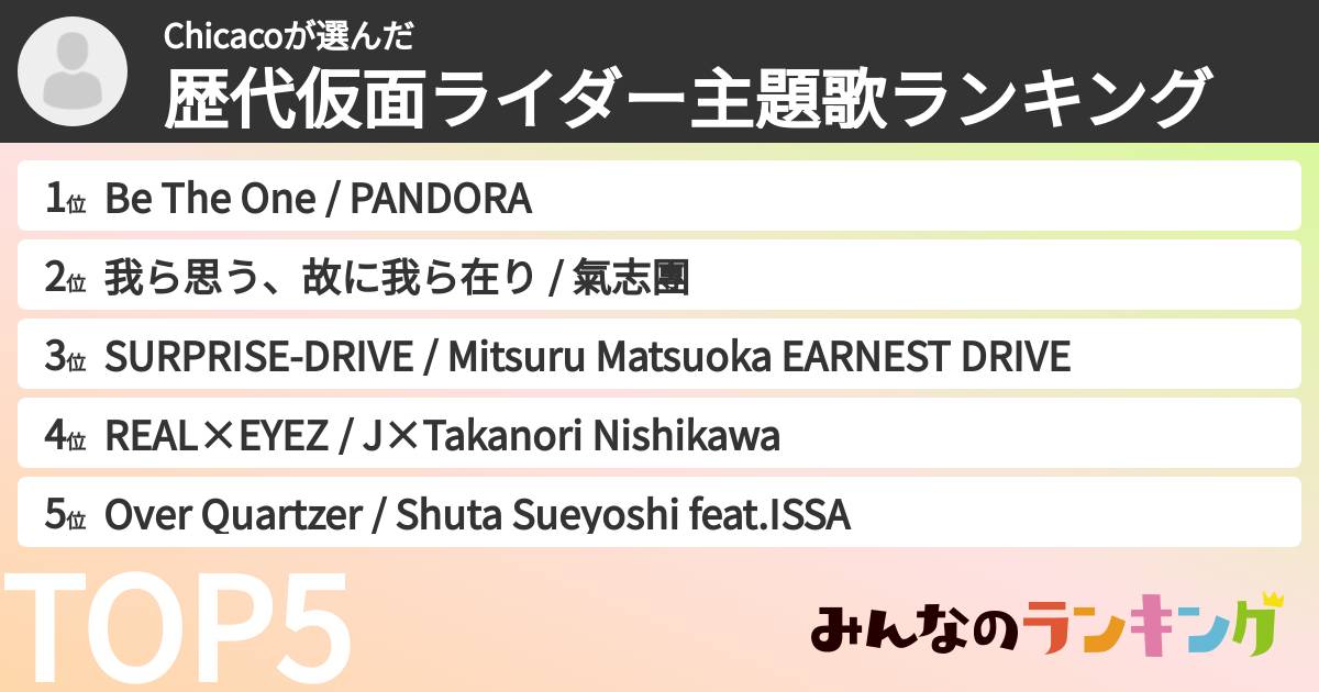 Chicacoさんの「歴代仮面ライダー主題歌ランキング」