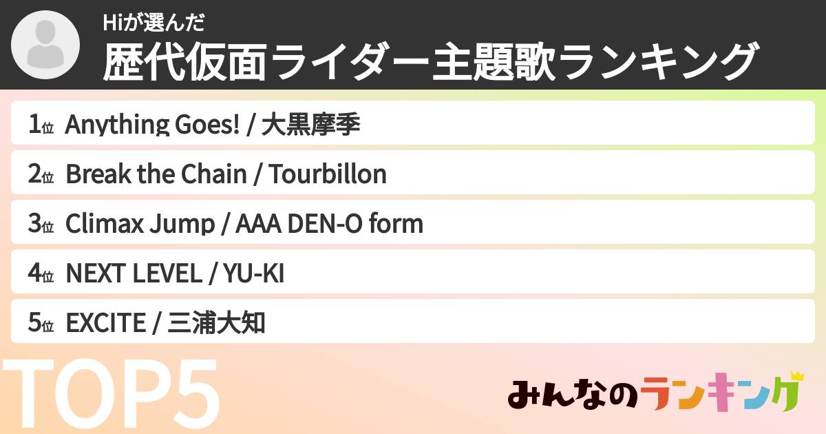 Hiさんの「歴代仮面ライダー主題歌ランキング」