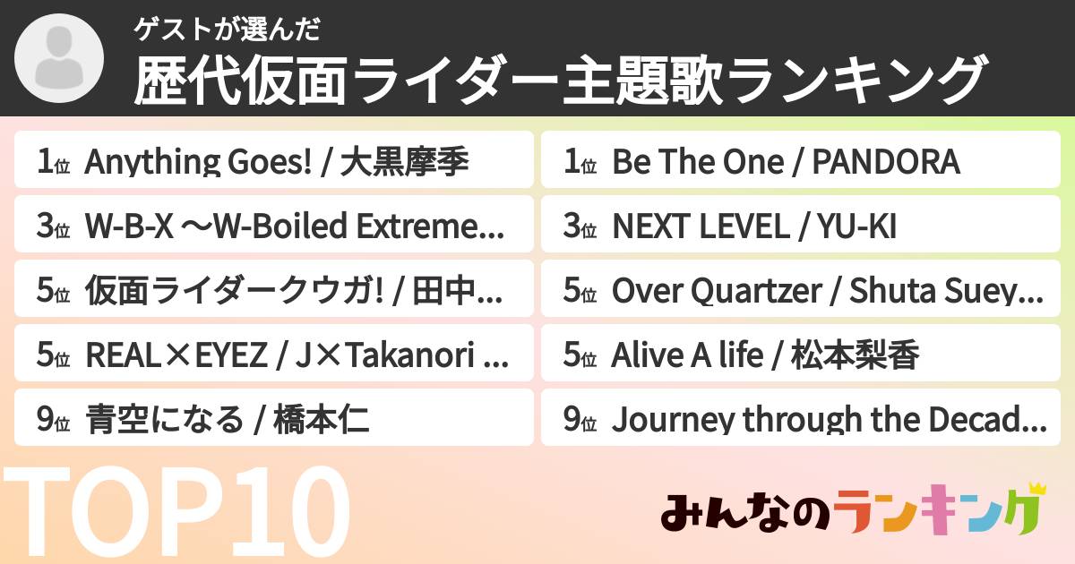 ゲストさんの「歴代仮面ライダー主題歌ランキング」