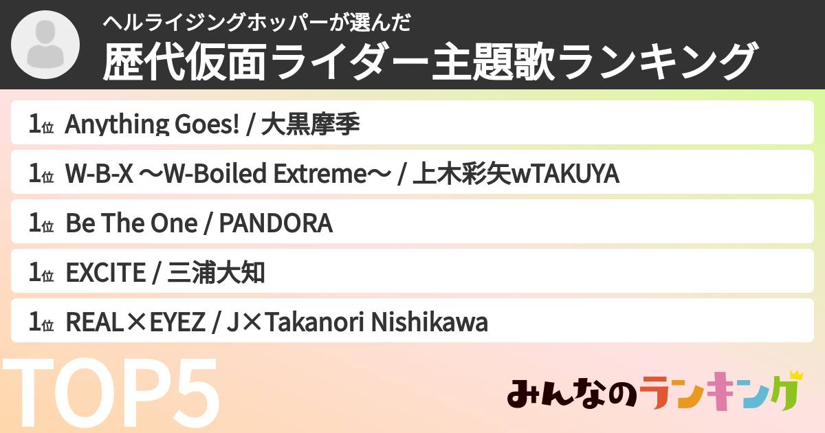 ヘルライジングホッパーさんの「歴代仮面ライダー主題歌ランキング」