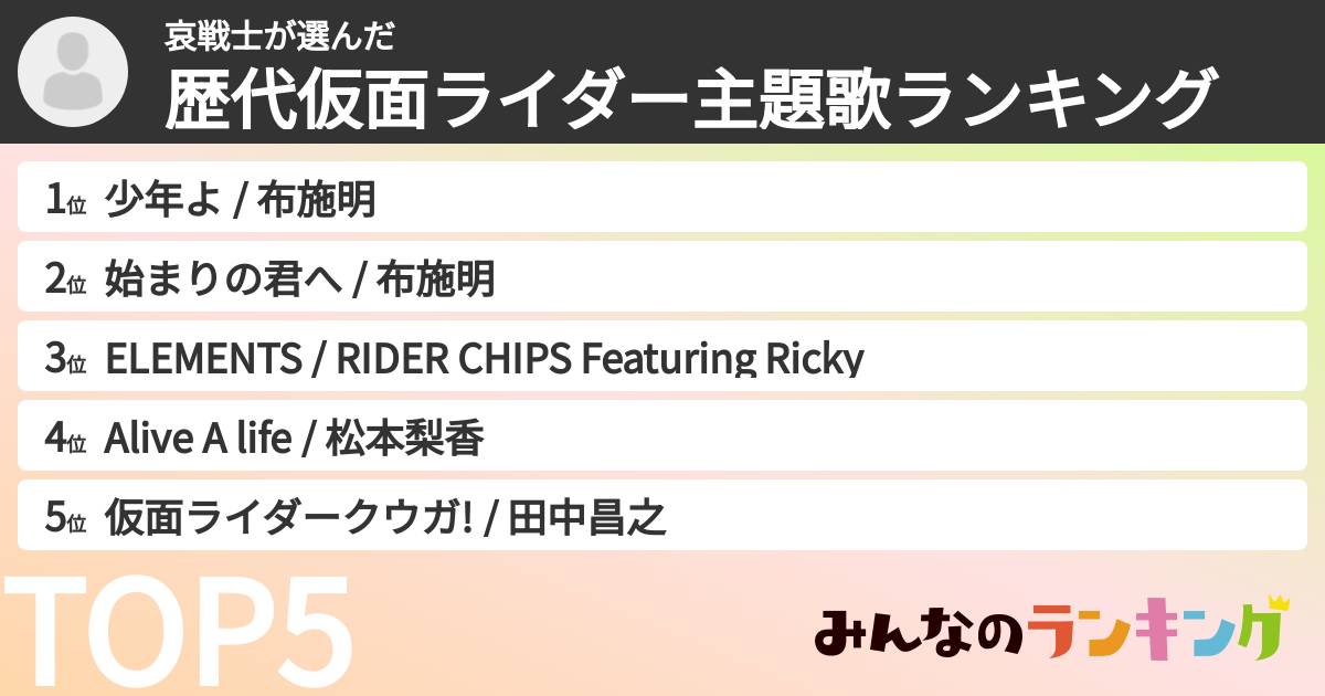 哀戦士さんの「歴代仮面ライダー主題歌ランキング」
