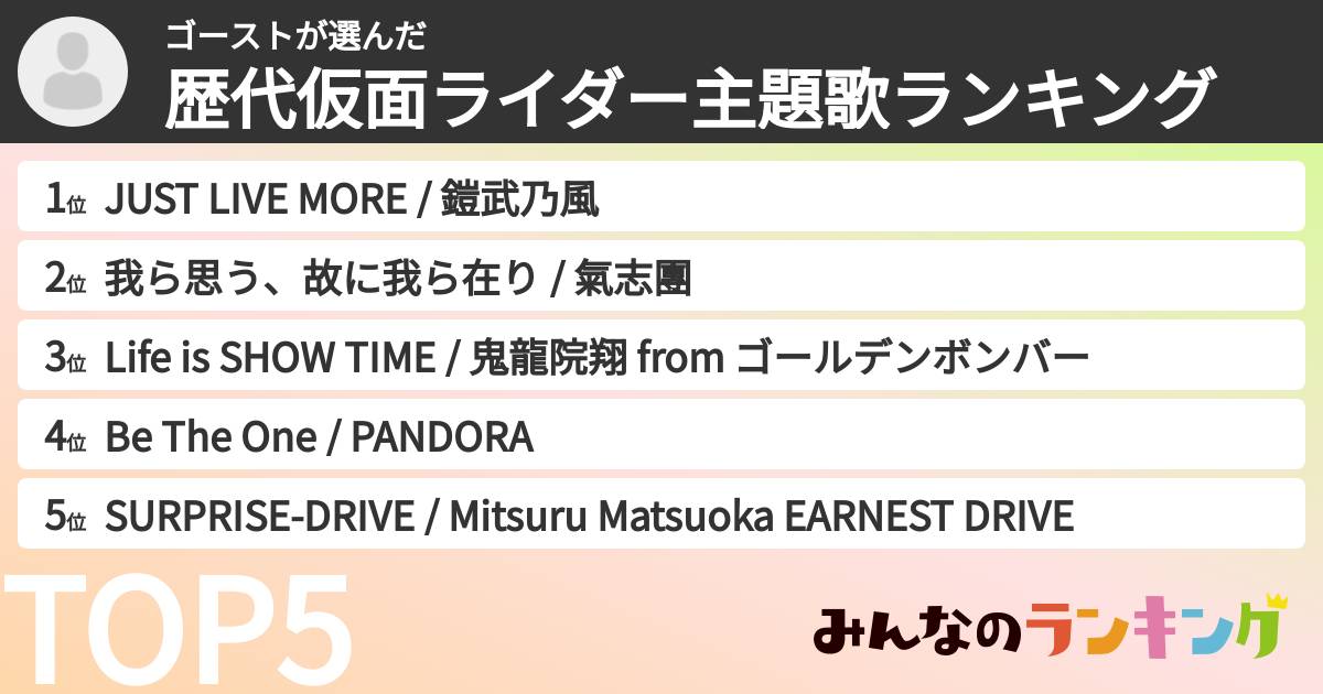 ゴーストさんの「歴代仮面ライダー主題歌ランキング」