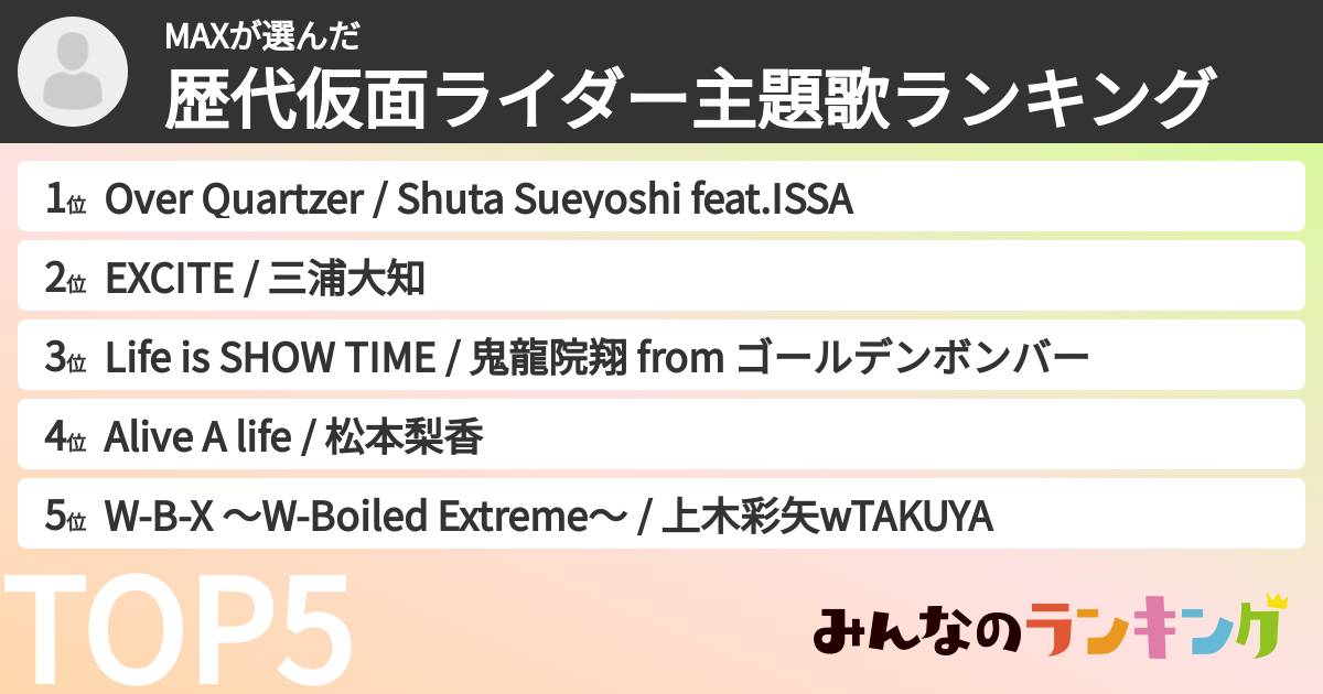 MAXさんの「歴代仮面ライダー主題歌ランキング」