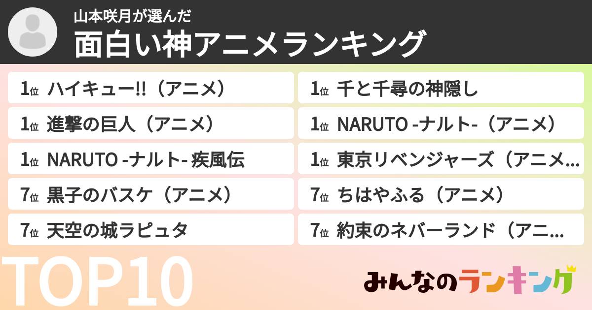 山本咲月さんの「面白い神アニメランキング」