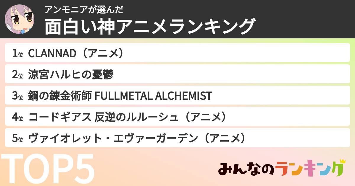 アンモニアさんの「面白い神アニメランキング」