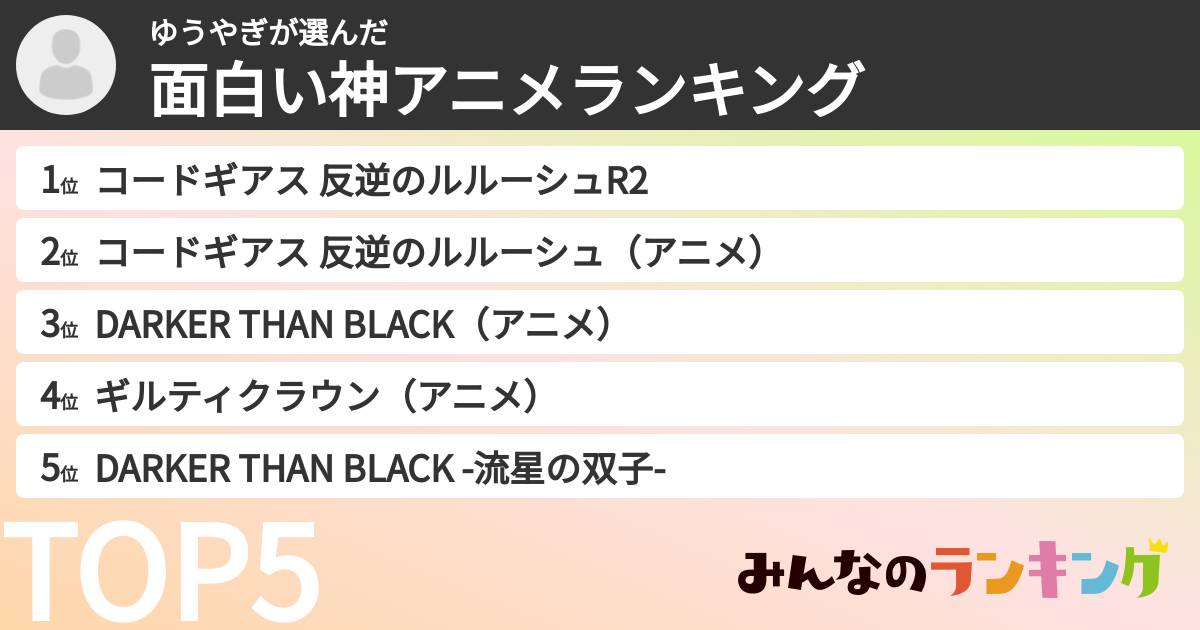 ゆうやぎさんの「面白い神アニメランキング」