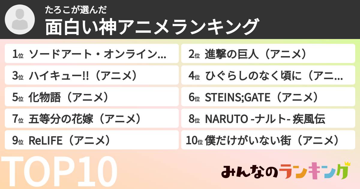 たろこさんの「面白い神アニメランキング」