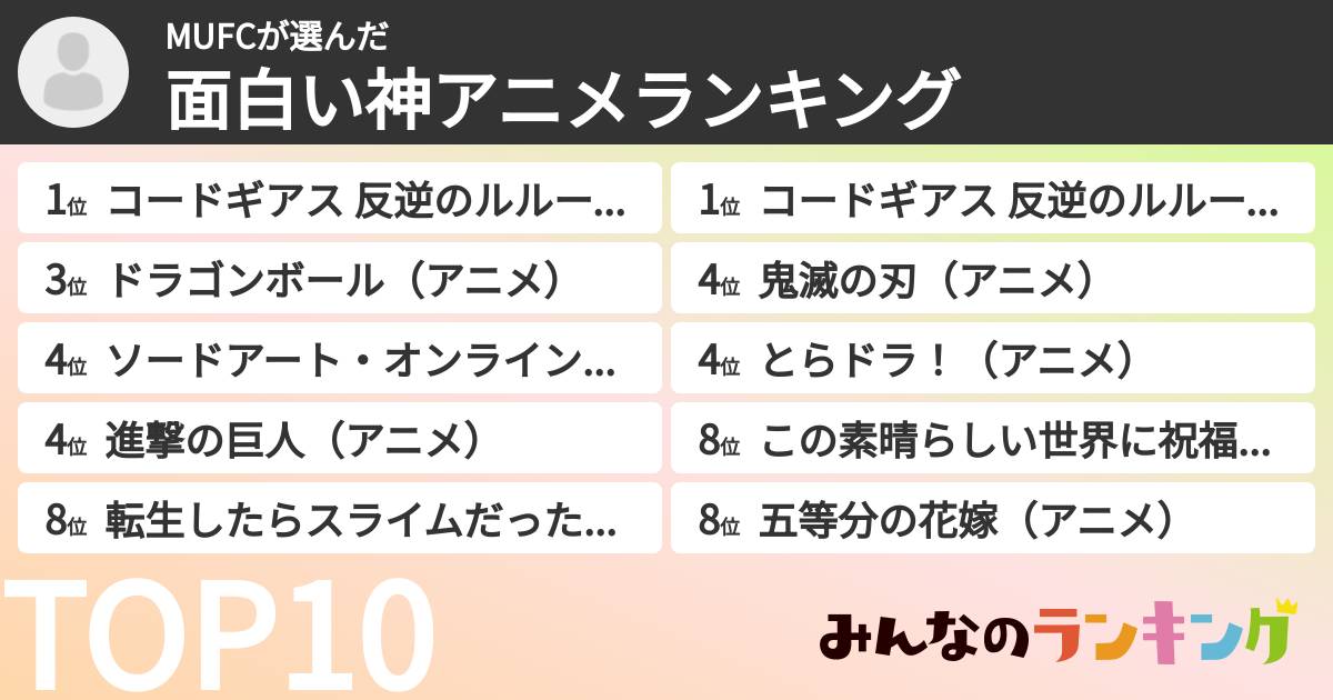 MUFCさんの「面白い神アニメランキング」