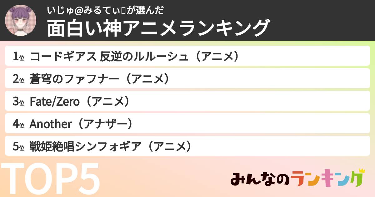 いじゅ@みるてぃ🍓さんの「面白い神アニメランキング」