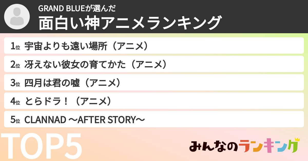 GRAND BLUEさんの「面白い神アニメランキング」