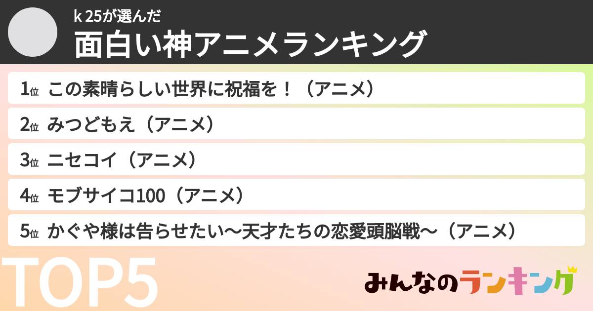 k 25さんの「面白い神アニメランキング」