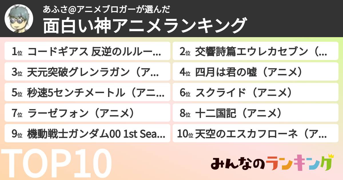 あふさ@アニメブロガーさんの「面白い神アニメランキング」