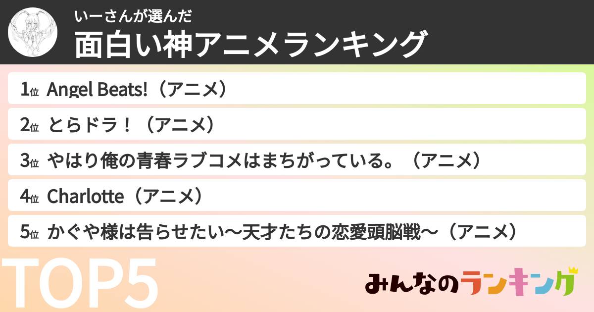 いーさんさんの「面白い神アニメランキング」