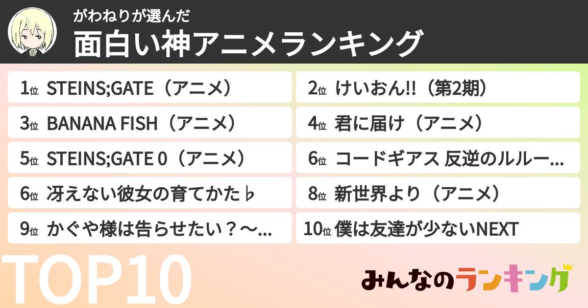 がわねりさんの「面白い神アニメランキング」