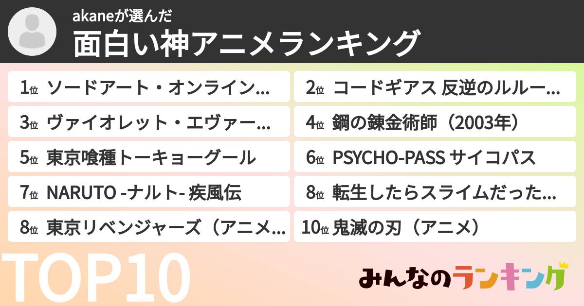 akaneさんの「面白い神アニメランキング」