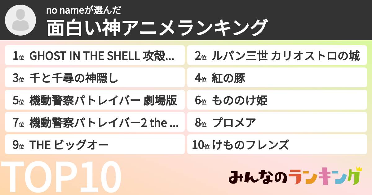 no nameさんの「面白い神アニメランキング」