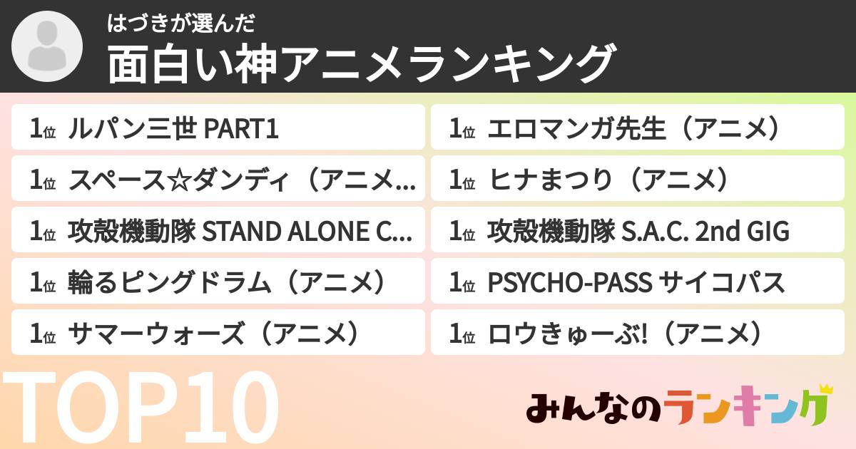 はづきさんの「面白い神アニメランキング」