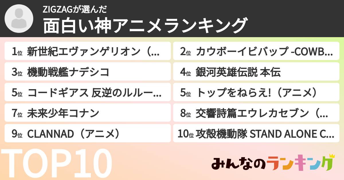 ZIGZAGさんの「面白い神アニメランキング」