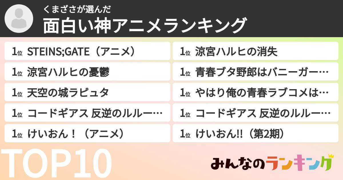 くまざささんの「面白い神アニメランキング」