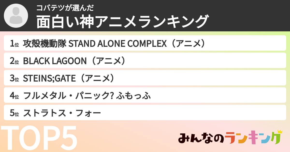 コバテツさんの「面白い神アニメランキング」