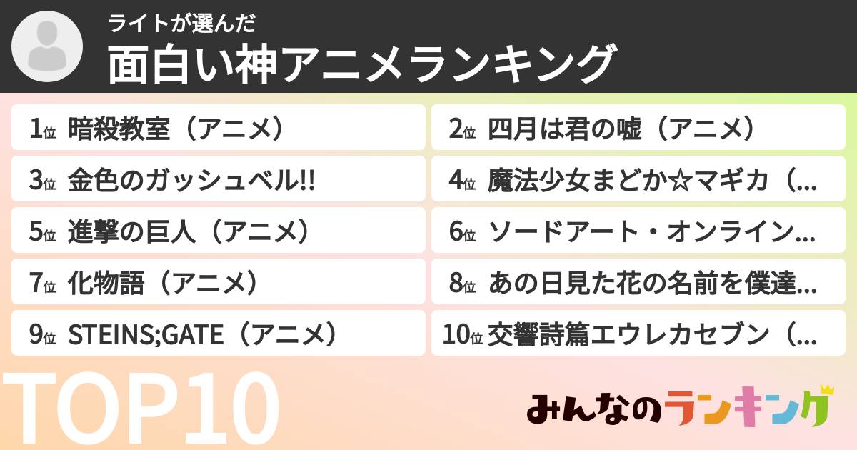 ライトさんの「面白い神アニメランキング」