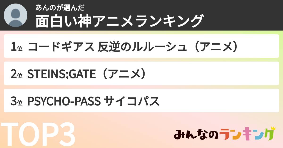 あんのさんの「面白い神アニメランキング」