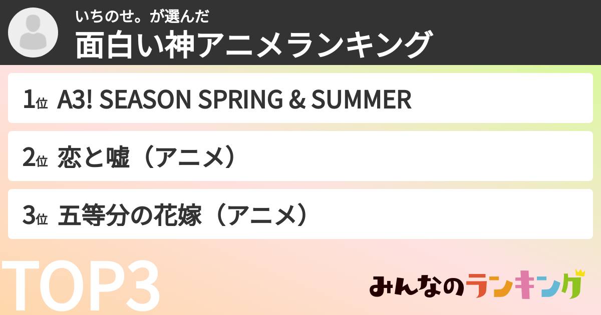 いちのせ。さんの「面白い神アニメランキング」