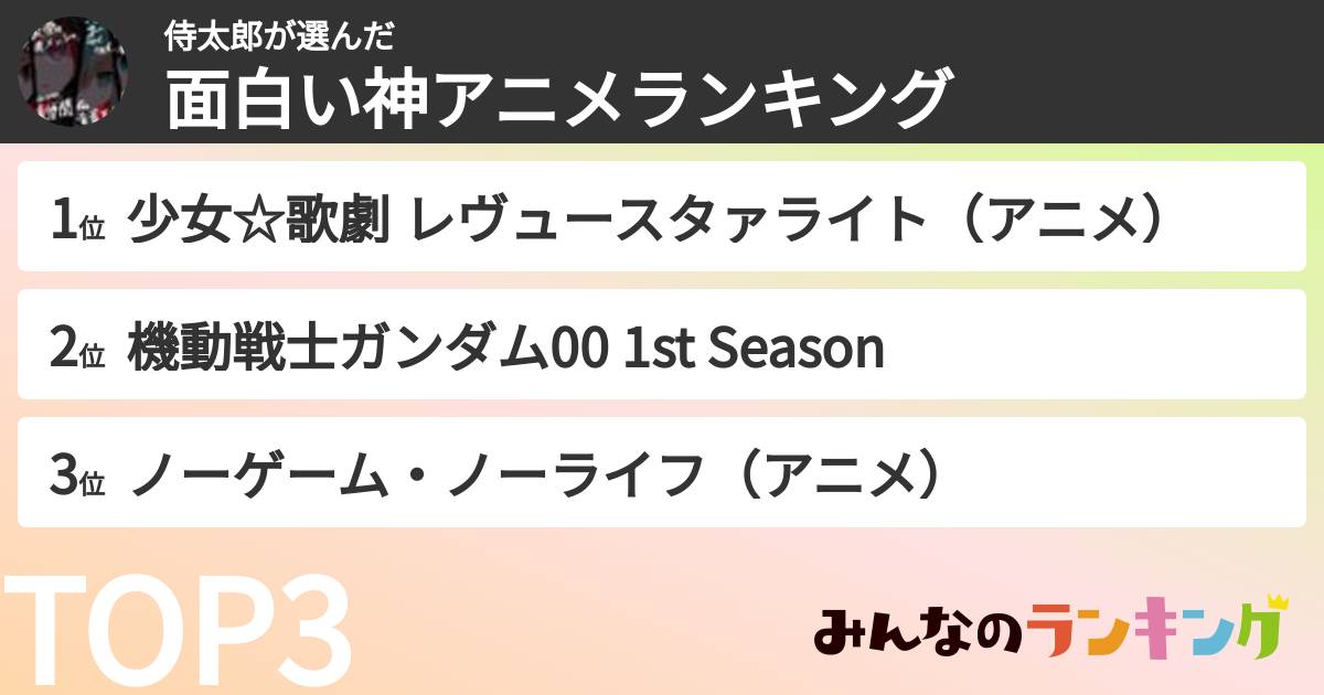 侍太郎さんの「面白い神アニメランキング」