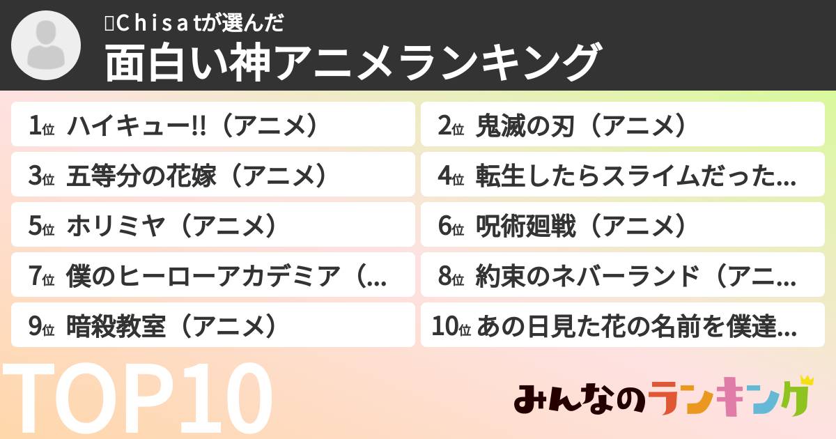 🥎C h i s a tさんの「面白い神アニメランキング」