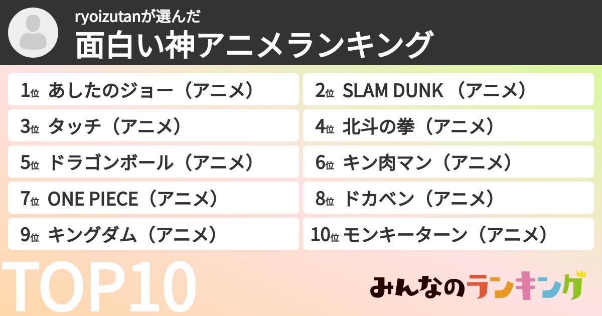 ryoizutanさんの「面白い神アニメランキング」
