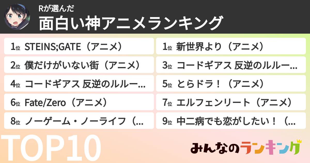 Rさんの「面白い神アニメランキング」
