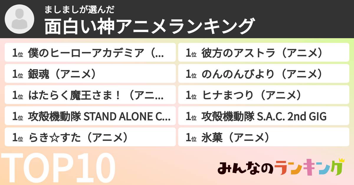 ましましさんの「面白い神アニメランキング」