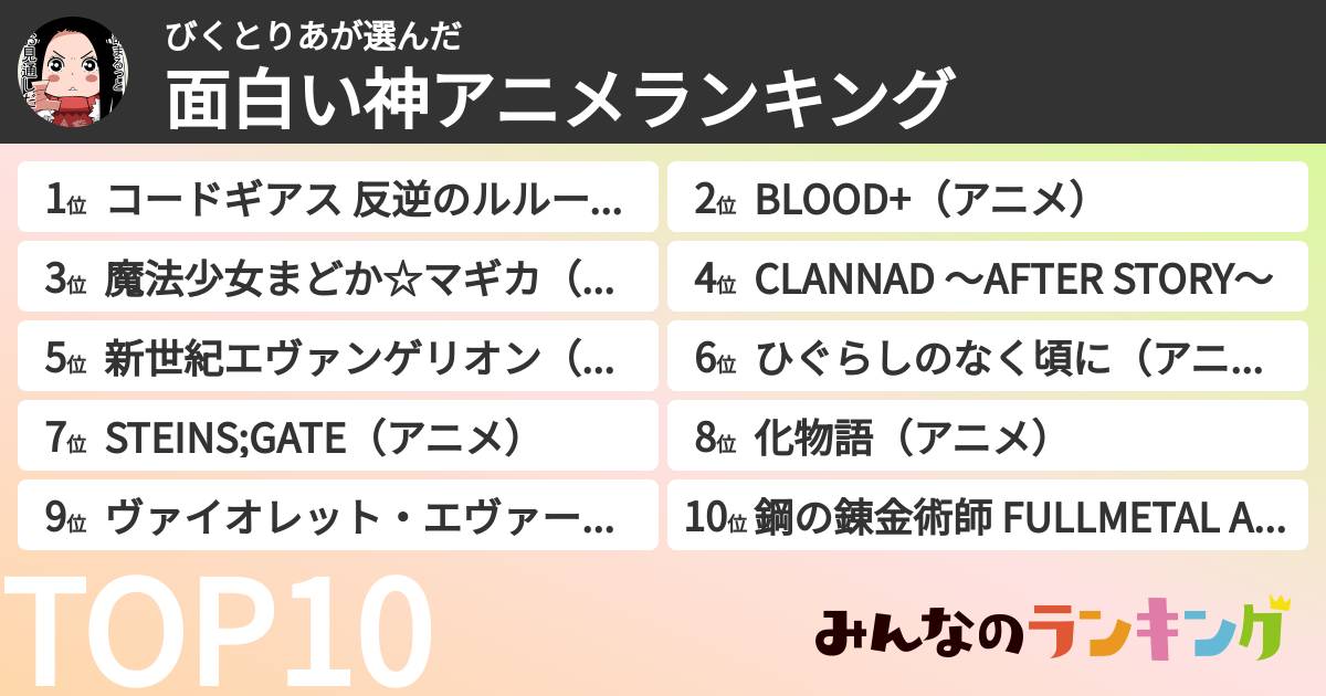 びくとりあさんの「面白い神アニメランキング」