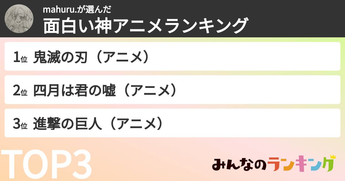 mahuru.さんの「面白い神アニメランキング」