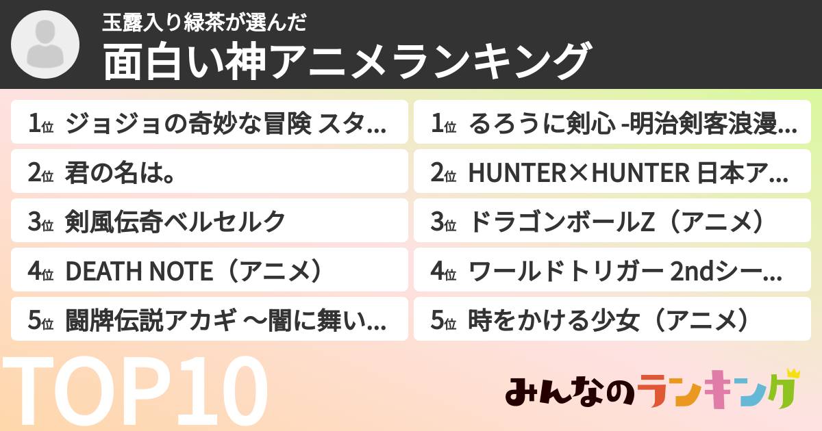 玉露入り緑茶さんの「面白い神アニメランキング」