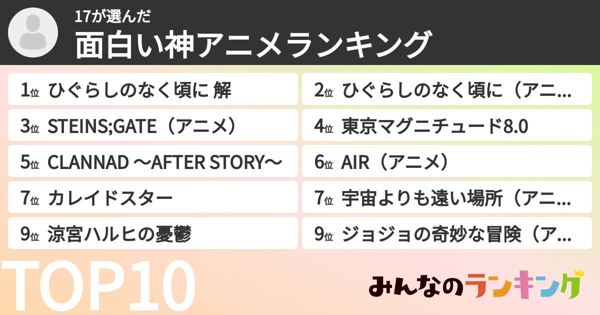 17さんの「面白い神アニメランキング」
