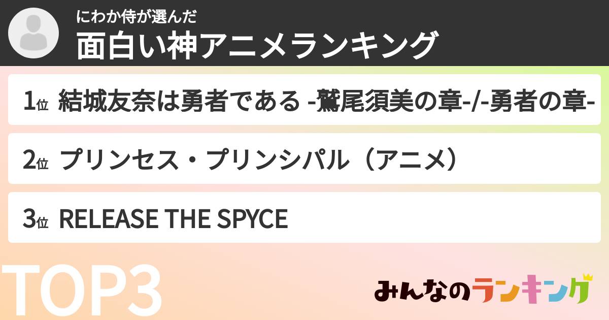 にわか侍さんの「面白い神アニメランキング」