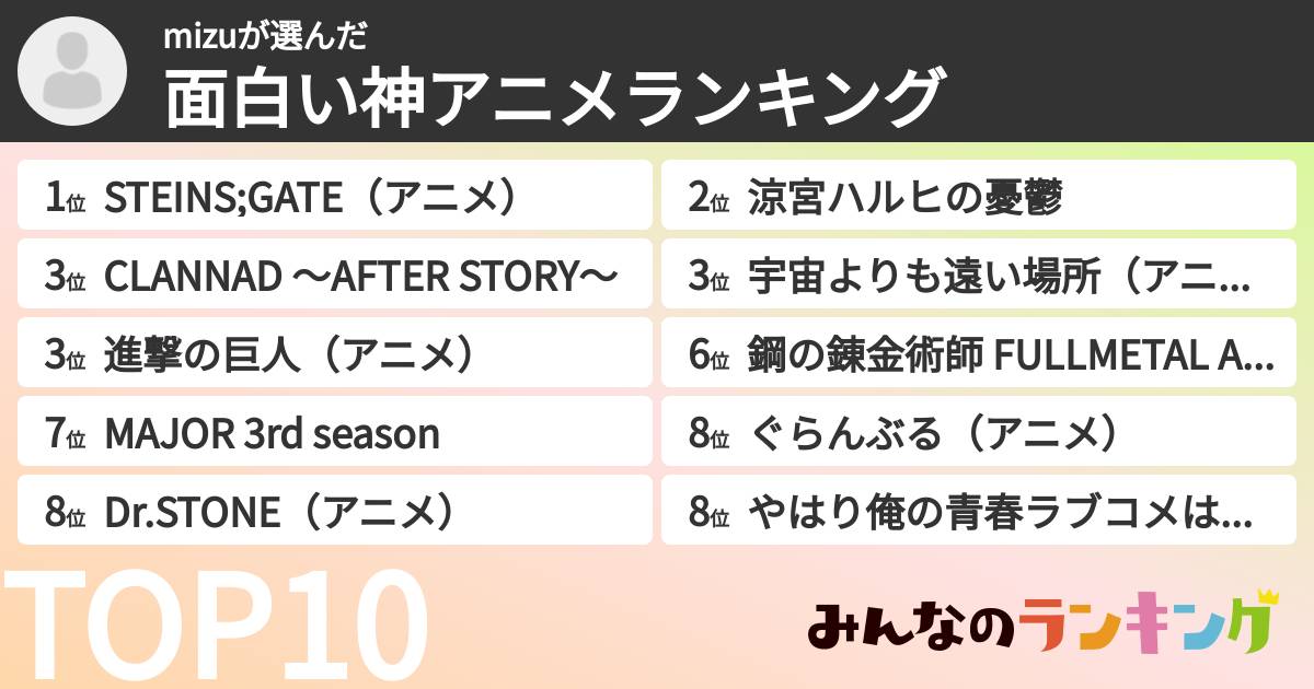 mizuさんの「面白い神アニメランキング」