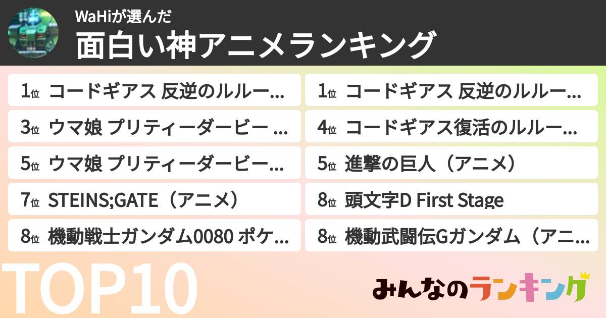 WaHiさんの「面白い神アニメランキング」
