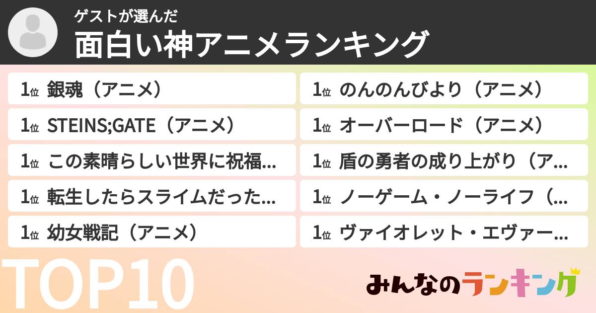 ゲストさんの「面白い神アニメランキング」