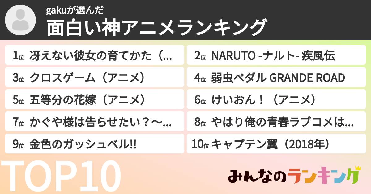 gakuさんの「面白い神アニメランキング」