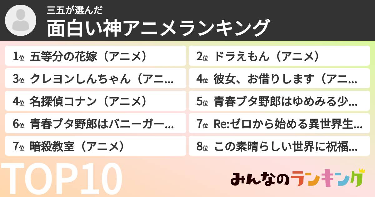 三五さんの「面白い神アニメランキング」