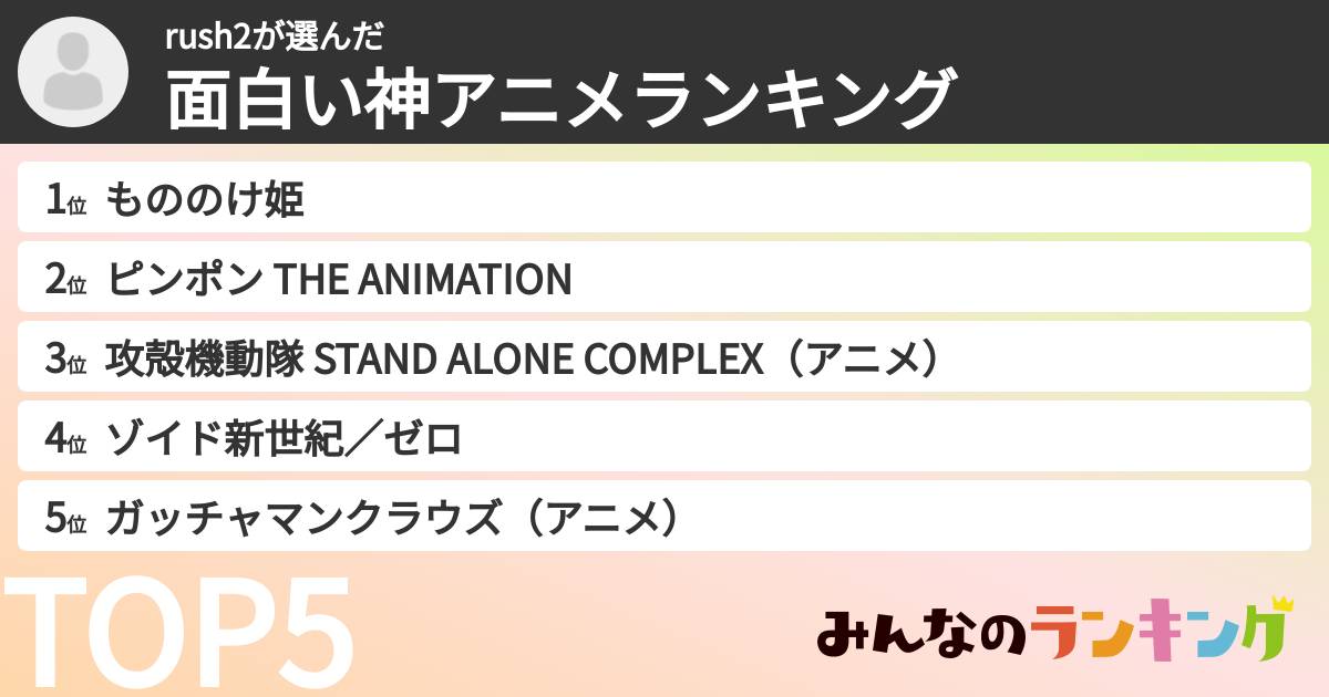 rush2さんの「面白い神アニメランキング」