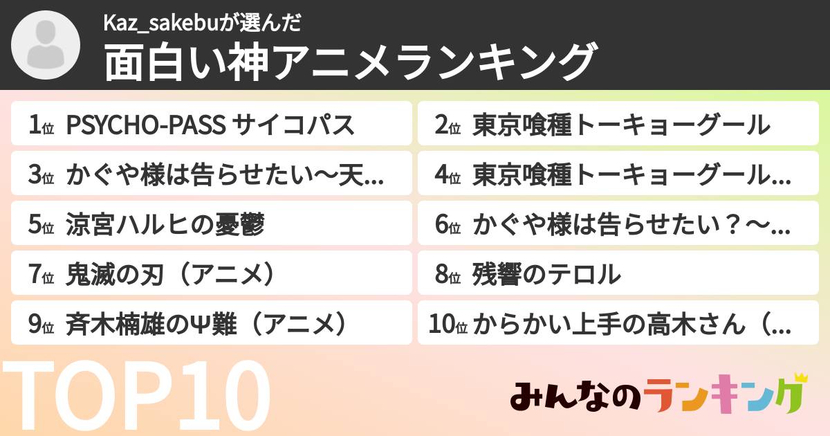 Kaz_sakebuさんの「面白い神アニメランキング」