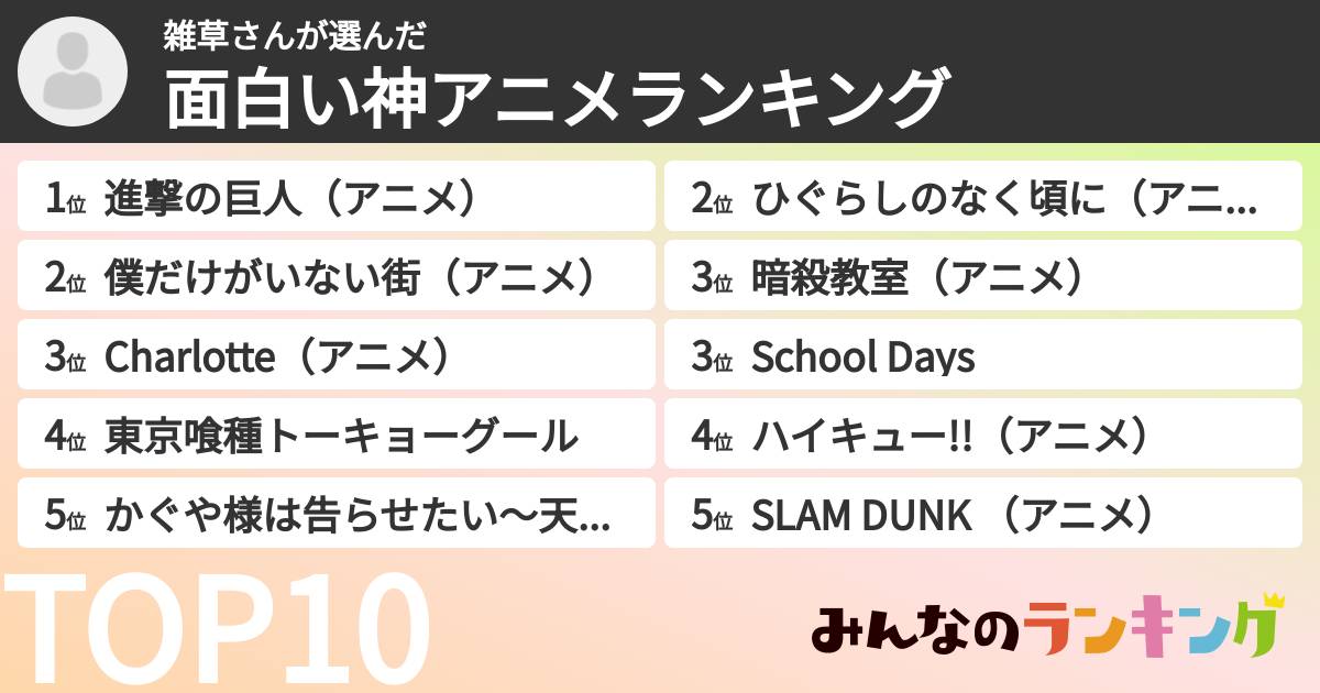 雑草さんさんの「面白い神アニメランキング」